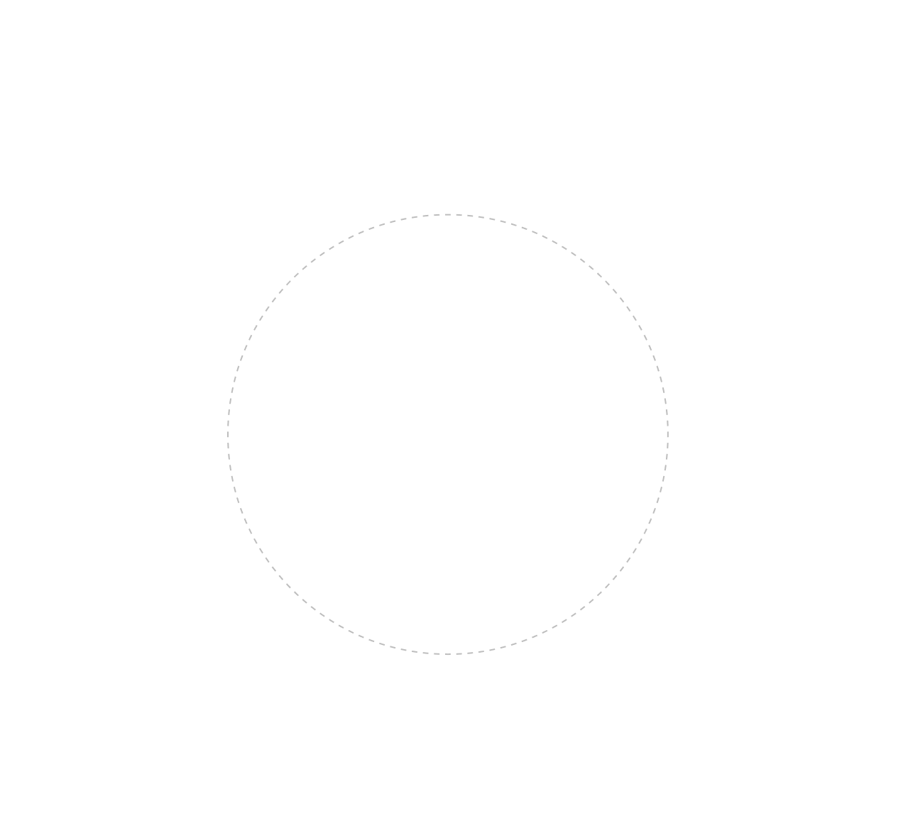 Circle 3